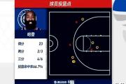 亿万28娱乐-哈登连续二十场比赛得分超过赛事规则更新，塞尔维亚队挑战极限！的简单介绍