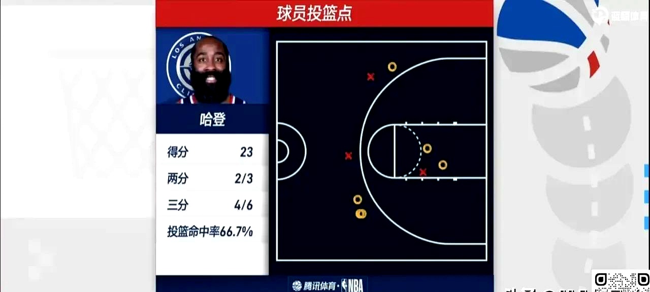 哈登连续二十场比赛得分超过赛事规则更新,塞尔维亚队挑战极限!的简单介绍 哈登连续二十场比赛得分超过赛事规则更新,塞尔维亚队挑战极限!的简单介绍